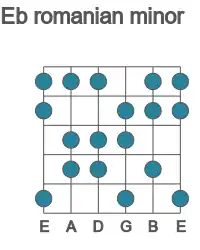 Guitar scale for romanian minor in position 1